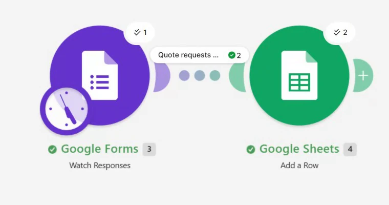 Real Make canvas connecting Google Forms Watch Responses through Quote requests only to Google Sheets Add a Row